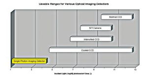 科學(xué)儀器代理與科技廣告服務(wù) Science Wares Inc. 產(chǎn)品報價與旭月北京科技合作